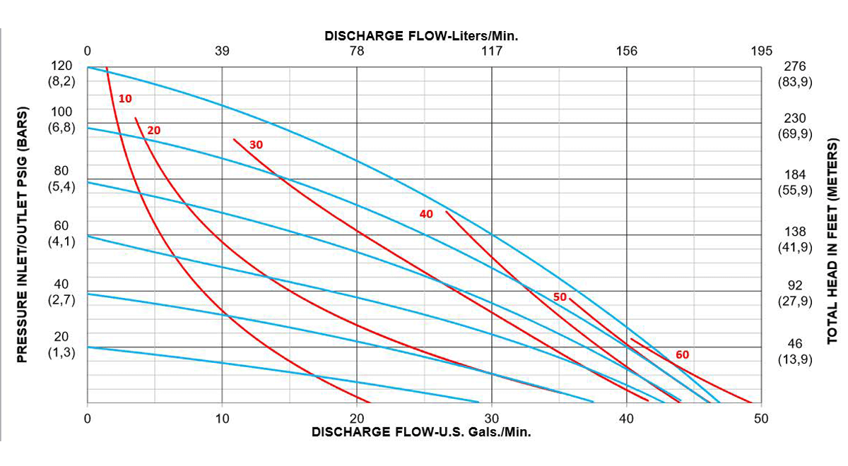 F100 - Curve